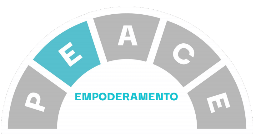 empoderamento em vendas empoderamento em vendas