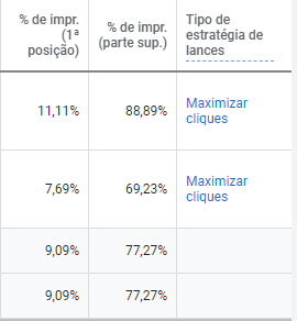 impressao gads impressao gads