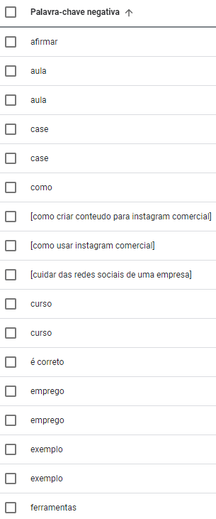 palavras chave negativas palavras chave negativas