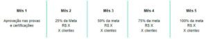 exemplo rampeamento outbound