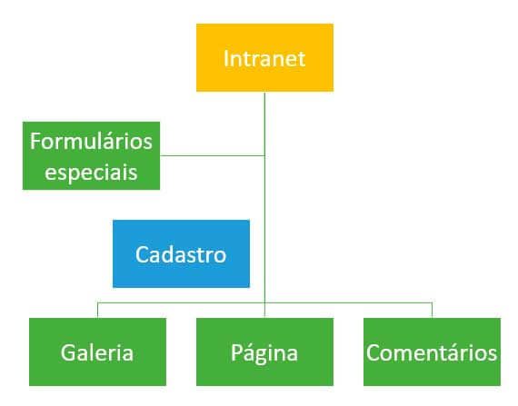 intranet-sistemas-web