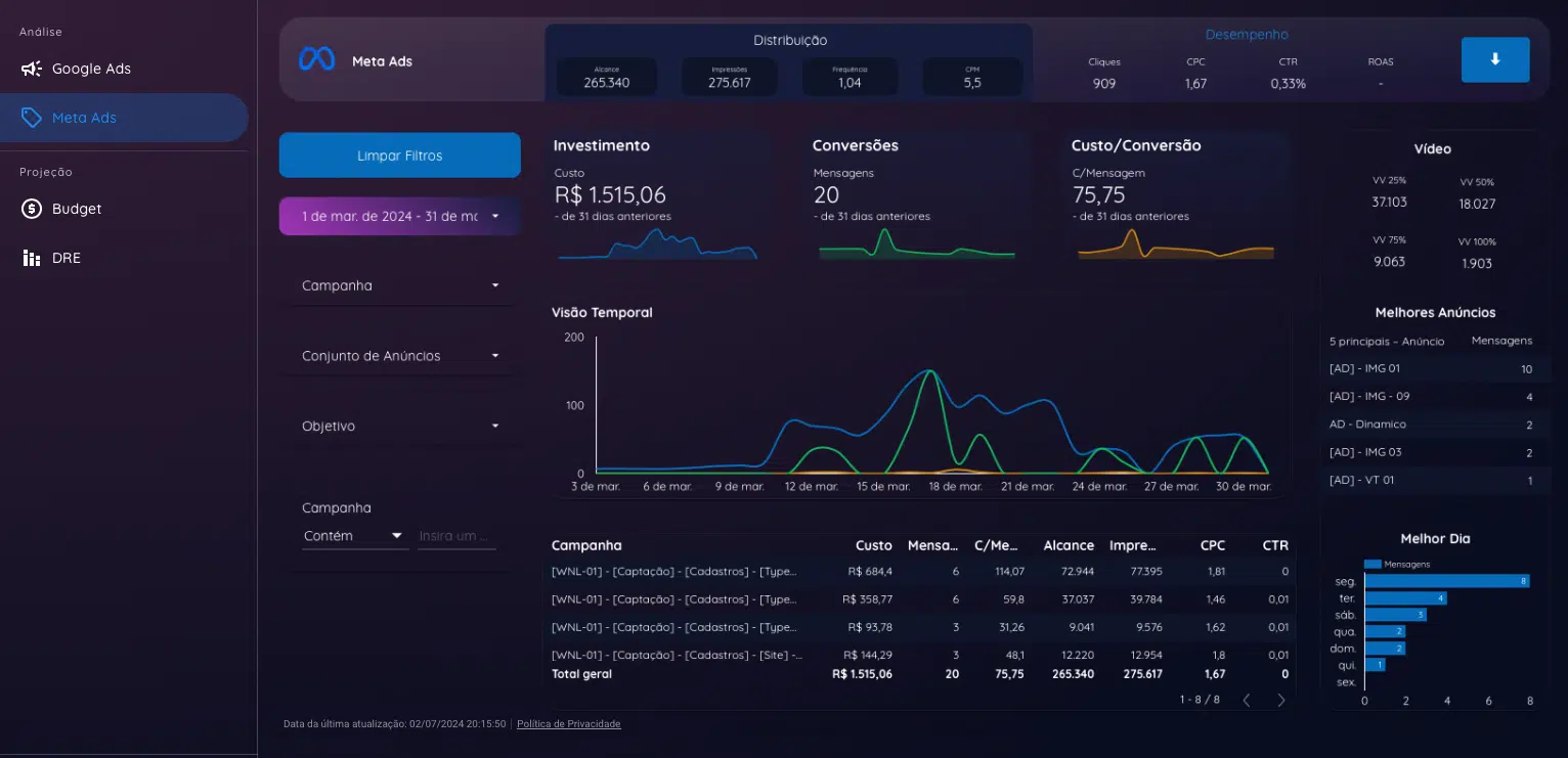 BI & Dados - Transforme Dados em Insights Estratégicos